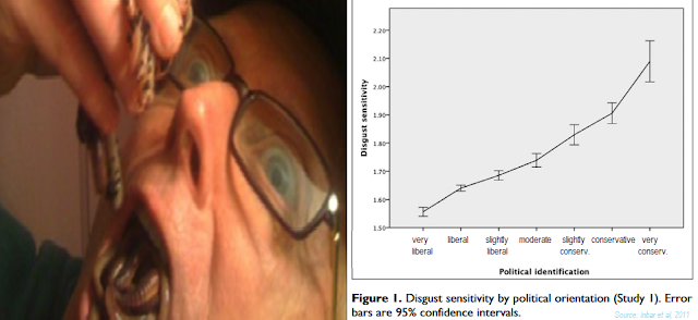 Disgust sensitivity and political leaning line graph, Inbar et al 2011 PLUS Hibbing eating worms.png