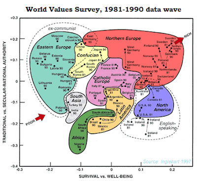 Inglehart scatter plot 1981 to 1990 data wave.png