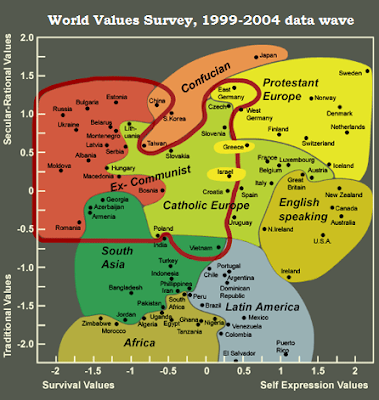 Inglehart scatter plot 1999 to 2004 data wave.png