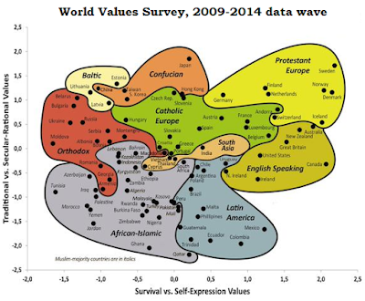 Inglehart scatter plot 2009 to 2014 data wave.png