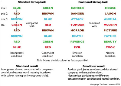 stroop task.jpg